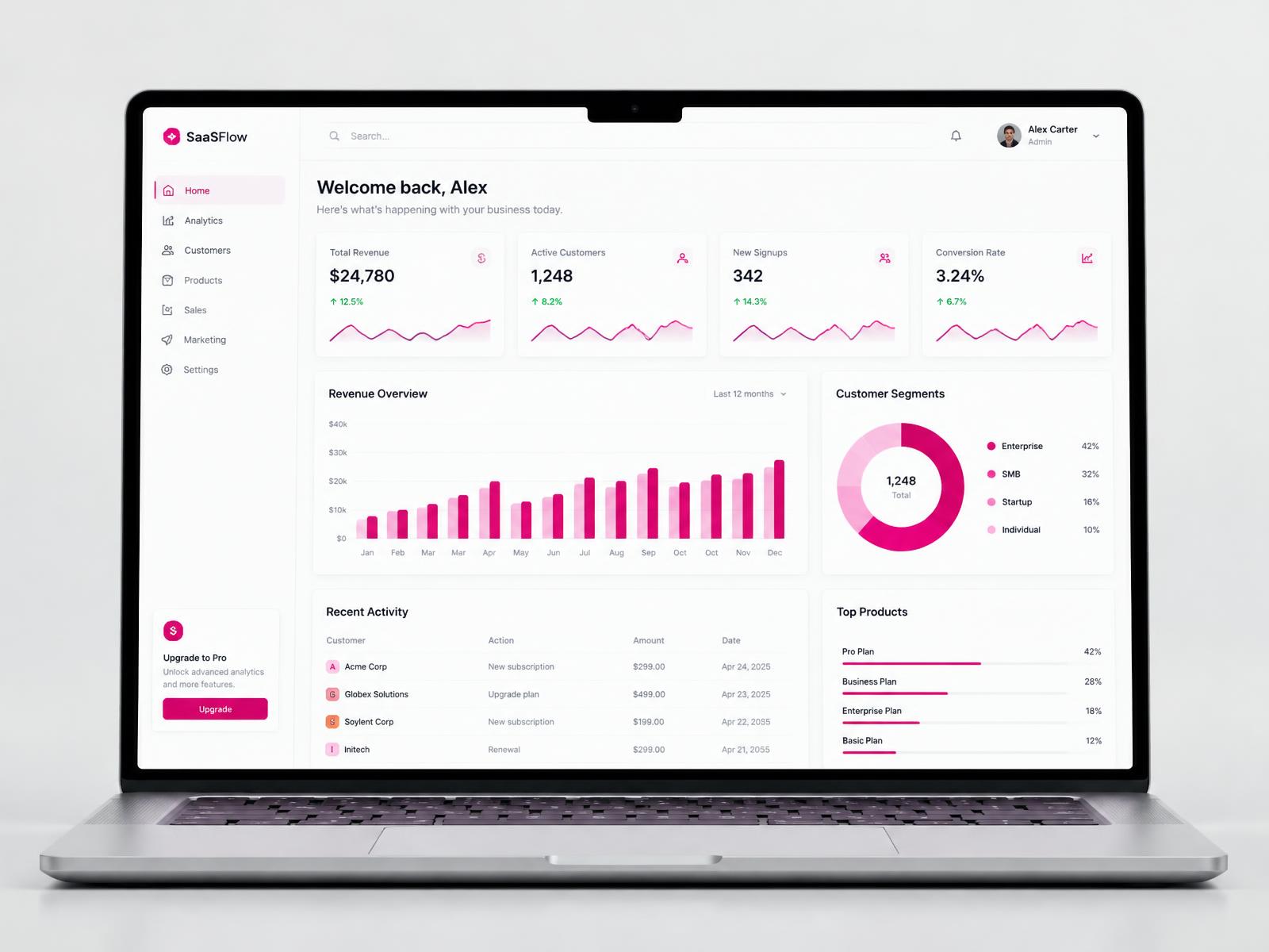 Analytics Dashboard cover